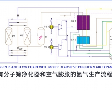 低温氮气设备如何工作的？